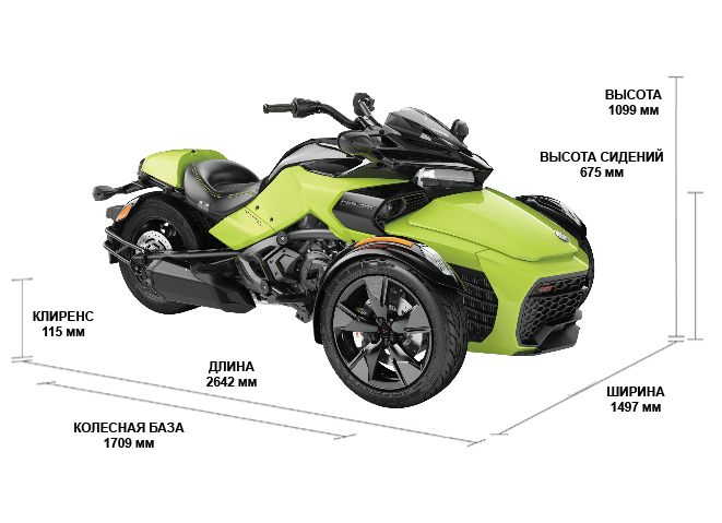 Spyder F3-S SPECIAL SERIES